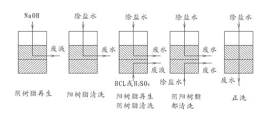 2025新澳门原料免费更新