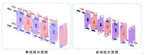 2025新澳门原料免费更新